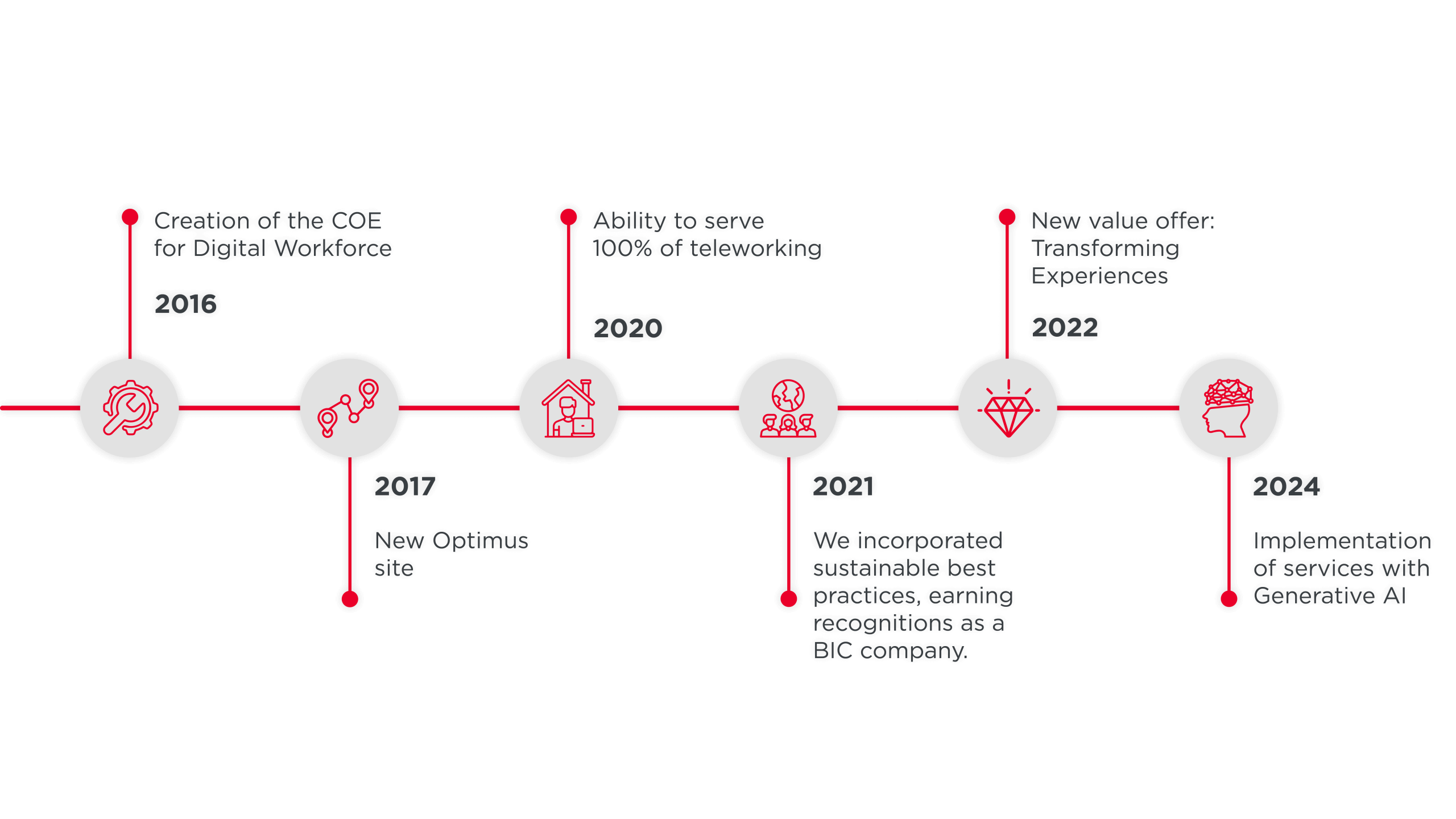 Timeline_Outsourcing-02 (1)