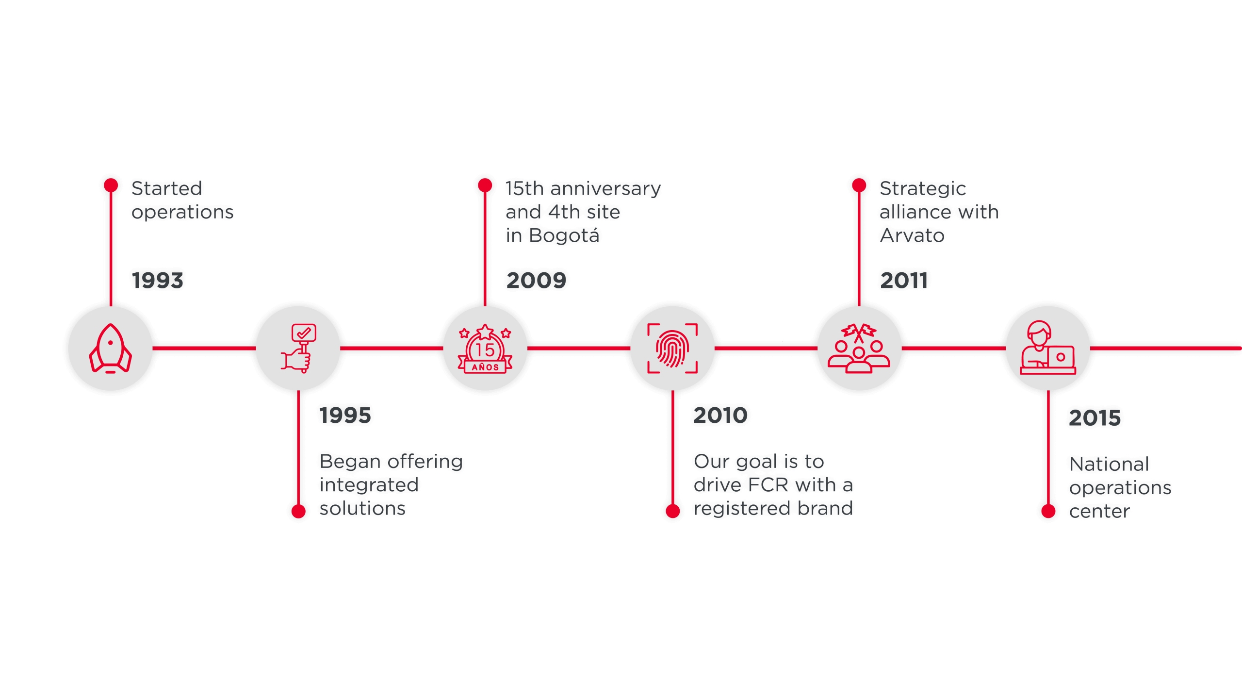 Timeline_Outsourcing_01 (1)